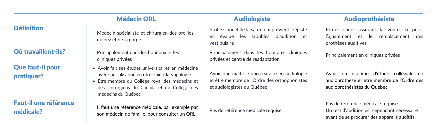 ODYO Blog _ The Experts of the Ears and Hearing _ FR